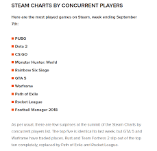 38 Scientific Rocket League Steam Charts