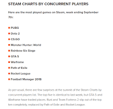 Black Desert Online Steam Charts Pwner