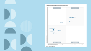 Gartner Magic Quadrant 2020 Software Asset Management Tools Servicenow Blog