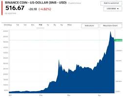Early historical price data for currencies such as bitcoin (btc) and litecoin (ltc) is unavailable so a price of $0.001 was used as a launch price proxy. These Are The 10 Best Performing Cryptocurrencies So Far In 2021 And One Is Up More Than 8 000 Currency News Financial And Business News Markets Insider