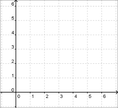 the x y axis free math help