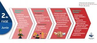 En la fase 2 de la reactivación económica, los negocios y servicios pueden atender al público abriendo sus locales, como en el caso adrián revilla, gerente de la asociación automotriz del perú, indicó a trome que 76 mil talleres mecánicos a nivel nacional también comenzarán a laborar desde. Las 4 Fases Del Plan De Reactivacion Economica Aprobadas Por El Ejecutivo Info Legal