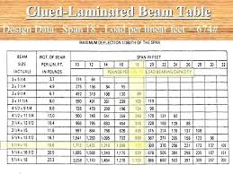 Wood Beam Sizes Design Information For Joists Wood Beam