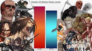 Eren jaeger infiltrates marley through. Paradis Vs Marley Power Levels Attack On Titan All Characters Youtube
