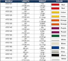 Physical Therapy Rom Chart 2019