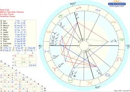 How do you determine your moon sign? My Sun Moon And Ascendant Are All In The Same Sign What Does This Say About Me Askastrologers