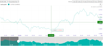 Forex Market By Volume