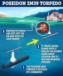 2️⃣ -Poseidon 2M39 torpedo -6.5X65 ft Speed 70 kts -Nuclear powered, can  travel across #Pacific & #Atlantic oceans on its own to deliver its 100  megaton payload -High speed makes difficult for