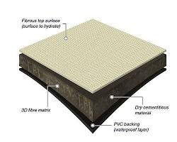 Concrete Canvas