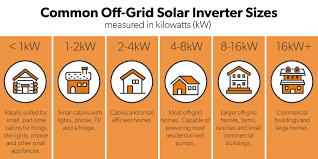 Whats The Best Off Grid Solar Inverter 2019 Edition