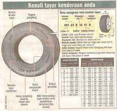 Hehehhee future may 29 2011 at 11 44 pm. Berapa Tekanan Angin Tayar Kereta Alza Malaytimes