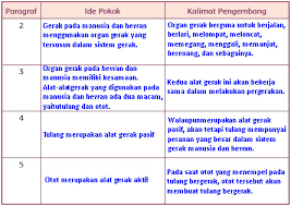 Kunci jawaban kelas 4 tema 2 selalu berhemat energi. Materi Dan Kunci Jawaban Tematik Kelas 5 Tema 1 Subtema 1 Halaman 4 5 6 Gawe Kami