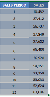 Add Trendlines To Excel Charts Free Microsoft Excel Tutorials