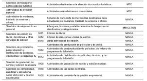 Minería e industria, construcción, servicios de turismo y restaurantes, y comercio. Aprueban Fase 3 De Reactivacion Economica Estas Son Las Actividades Que Se Reanudan Ds 117 2020 Pcm Lp