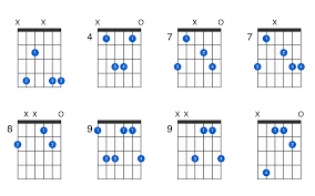 Often in music, you will see this sign, 'b'. D Flat Minor Add 9 Guitar Chord Gtrlib Chords