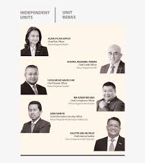 Carta organisasi utama majlis agama islam negeri johor. Iu 2018 Lembaga Pengarah Baru Bank Islam 640x886 Png Download Pngkit
