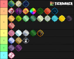 You should make sure to redeem these if you want to redeem codes in elemental power simulator, you just need to head into the game and hit the twitter button that you'll find at the top of. Elemental Battlegrounds Combat Tier Tier List Community Rank Tiermaker