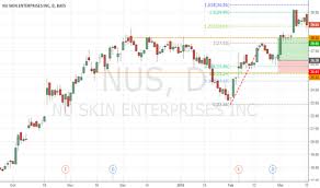 Nus Stock Price And Chart Nyse Nus Tradingview