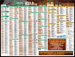 52 Exact Hornady Bullet Length Chart