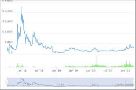 Is the crypto bubble over? What Is Bitcoin Cash And Is It A Good Investment 2021 Bybit Learn