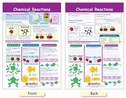 W94 4805 Chemical Reactions Bulletin Board Chart