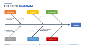 Fishbone Diagram Templates For Powerpoint Powerslides