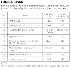 Repair Guides