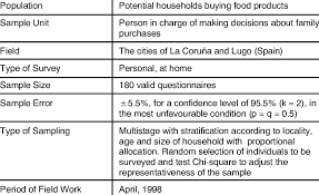 Make sure you read all the questions before you give your survey sheets to others. Technical Specifications Of The Survey Download Table