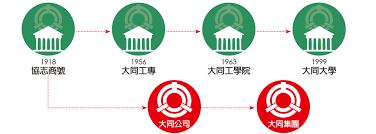 It was jointly constructed by the chinese ministry of education and the government of jiangsu province. 2