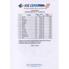 Untuk saat ini hanya ada tiga di indonesia yang dapat mengirim paket beruba hewan hidup. Jasa Pengiriman Kereta Api Kib Nct Jasa Ekspedisi By Nct