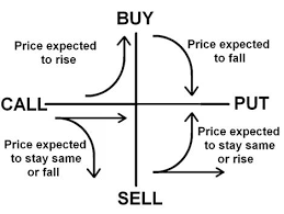 Put Call Option Agreement Put And Call Option Agreement Shares