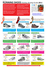 Holiday Buying Guide Running Shoes December 2011