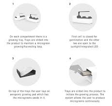 With the exact same dimensions and plumbing connection as a dishwasher, the unit can be integrated into any new or remolded kitchen with ease. Mizzle Smart Tabletop Microgreen Grower For Home Gardening Tuvie