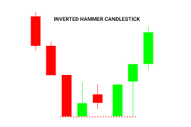 This tool will display the opposite color from a base color, and gives the hexadecimal code for your css/html: Guide How To Read The Inverted Hammer Candlestick Pattern
