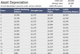 asset depreciation schedule calculator template