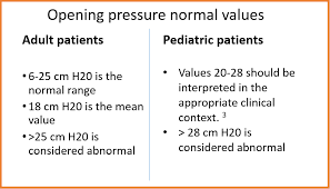 Idiopathic Intracranial Hypertension Nuem Blog