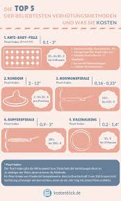 Verhutung Kosten Die Top 5 Verhutungsmittel Und Was Sie Kosten Cosmopolitan