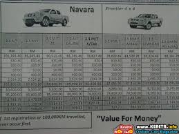 Description 2020 nissan navara frontier le 4x4 2.5l. Nissan Malaysia Car Price List Livina Sentra Urvan Xtrail Frontier Navara Teana Sylphy Monthly Installment