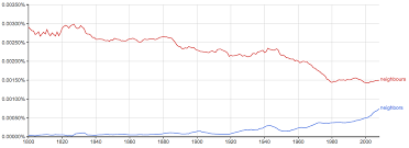 Located in the neighborhood of jackson and vine streets. Neighbours Or Neighbors What S The Difference Writing Explained