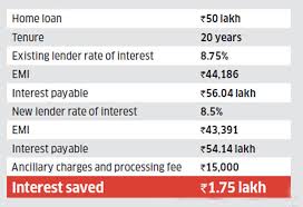 Home Loan Three Steps Home Loan Borrowers Can Take To