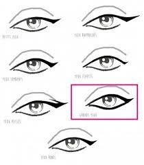 Le trait d'eyeliner doit s'adapter à la forme de vos yeux. 7 Traits D Eyeliner Pour 7 Formes D Yeux Page 1 Rouge Framboise Eyeliner Beaute Yeux