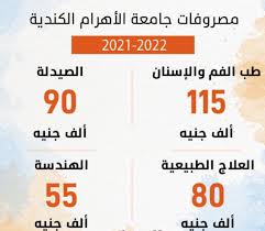 تخفيض الحد الأدنى للقبول وفق المجموع; Wfwoihhfhmj2um