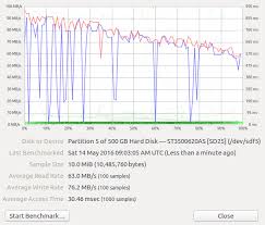 Learn more about these devices that allow you to record tv and burn dvds and why they aren't as common as they once were. How To Check The Health Of A Hard Drive Super User