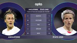 Grandes favorites du tournoi avec les allemandes, les américaines ont longtemps peiné contre les surprenantes colombiennes. Coupe Du Monde 2019 Les Statistiques Avant Angleterre Etats Unis L Equipe
