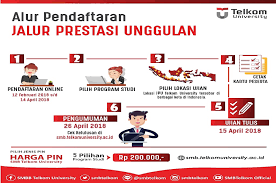 Tips mengerjakan soal soal deret tes telkom. Masih Ada Kesempatan Dapat Beasiswa Di Telkom University