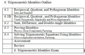 The trick to solve trig identities is intuition, which can only be gained through experience. 6 Trigonometric Identities