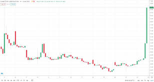 View daily, weekly or monthly format back to when gamestop corporation stock was issued. Gme Stock Price Soars 110 Days After Keith Roaring Kitty Reveals 5 5m Position Ishbit Com