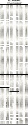 Magnum Balance Chart Magnum Balance Chart