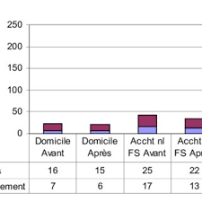 Pendant la 4e semaine de grossesse, votre embryon fête son premier mois et mesure maintenant 4 mm. Pdf Muriga En Guinee Une Experience De Mutualisation Des Risques Lies A La Grossesse Et A L Accouchement