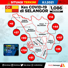 Jabatan perhutanan negeri selangor is a government agency based in shah alam, selangor. Media Selangor Twitterren Info Covid19 Daerah Klang Catat Kes Baharu Covid 19 Tertinggi Di Selangor 8 Jan 2021 Iaitu Sebanyak 726 Kes Keseluruhannya Selangor Catat Pertambahan 1 086 Kes Baharu 1 084 Tempatan Dan